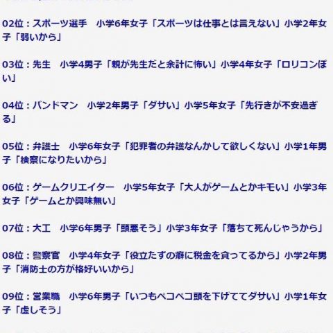 御前崎 福代工務店 将来なりたい職業に大工さんがランクインしていない これからの大工さんになりたい子どもたちを増やしたい 福代工務店 リフォームから こだわり木造住宅