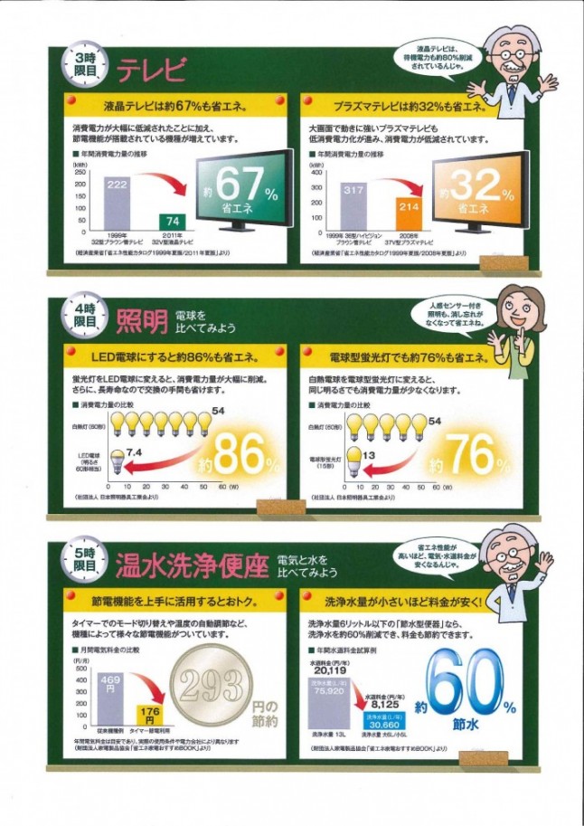 2014.12.17 家電製品　新旧省エネ比較　裏面